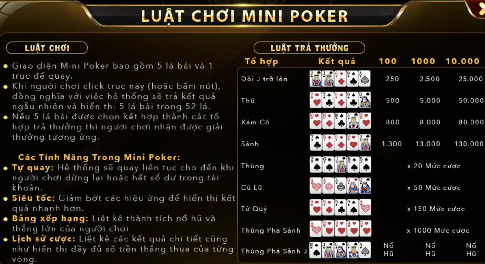 Người chơi cần nắm rõ ưu nhược điểm trong Mini Poker Go88