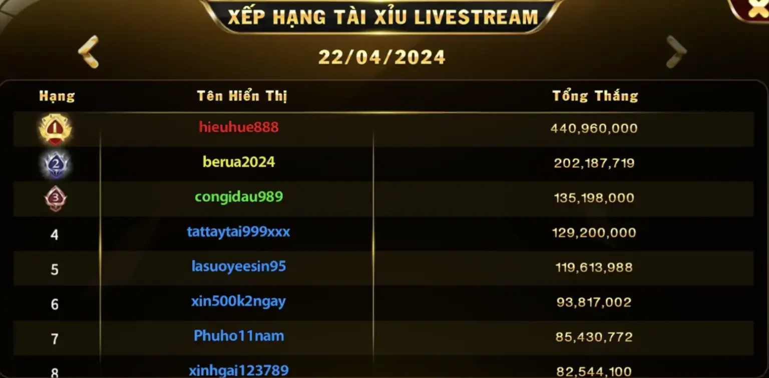 Quy định hệ thống dành cho tựa game Tài Xỉu livestream Go88