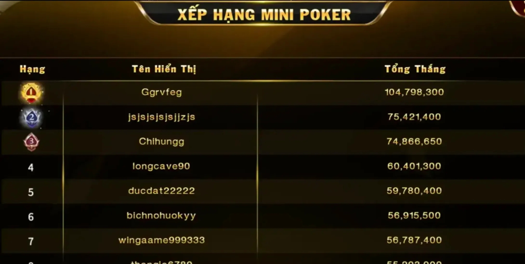 Từng tổ hợp bài quan trọng tại game bài Poker 