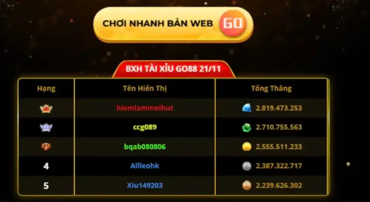 Chi tiết về lịch sử cược được trình bày tại giao diện game